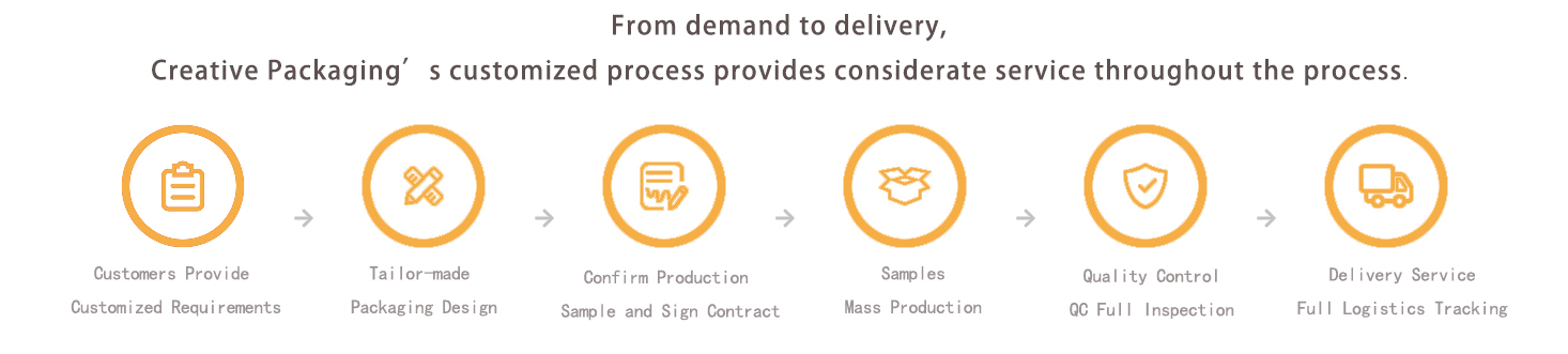 Creative·Customized Service Process