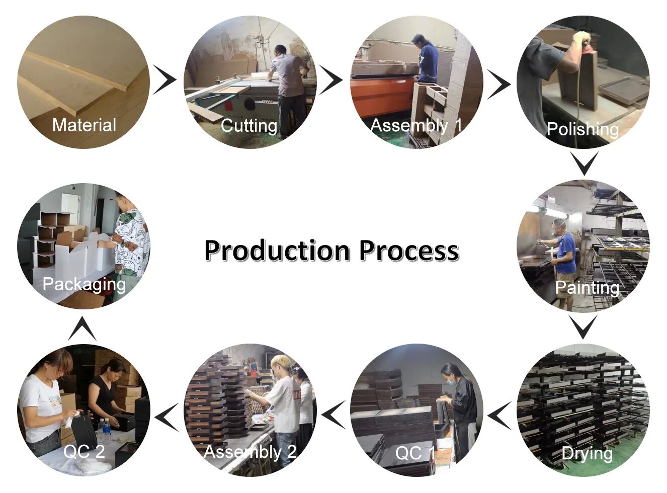 Production Process